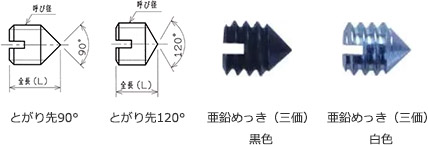 とがり先イモネジ（とがり先セットスクリュー）