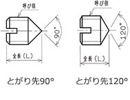 とがり先のJIS規格  （JIS B1117-1995）