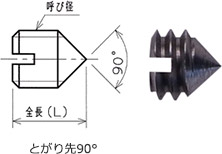 とがり先 イモネジ（とがり先セットスクリュー）