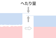 ゆるまないネジ(ゆるみ止め)